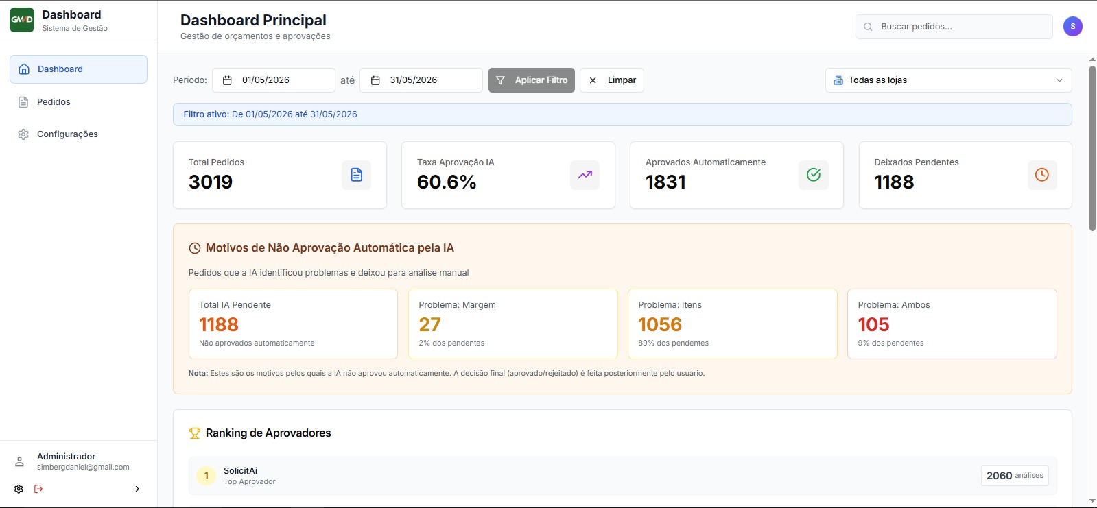 Automação de Descontos GMAD